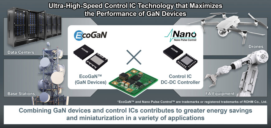 ROHM consolida la tecnologia dei circuiti integrati di controllo ultra-veloci, che spinge i dispositivi GaN ai massimi livelli di performance